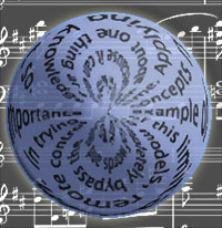 words on a sphere